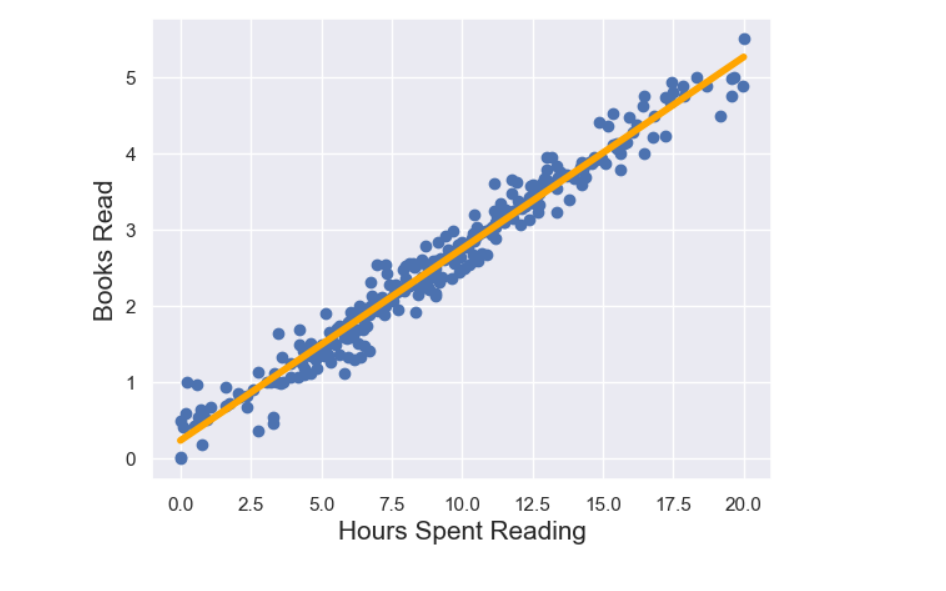Turning Pages, Making Predictions