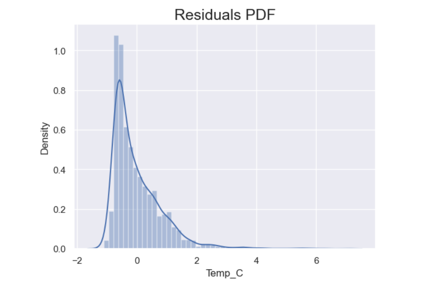 Cloud-to-Code: Ordinary Least Squares for Weather