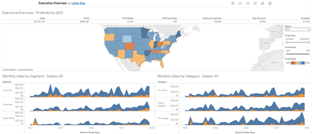 Energy Demand Forecasting